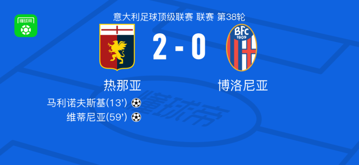 自各国选手 自各国选手